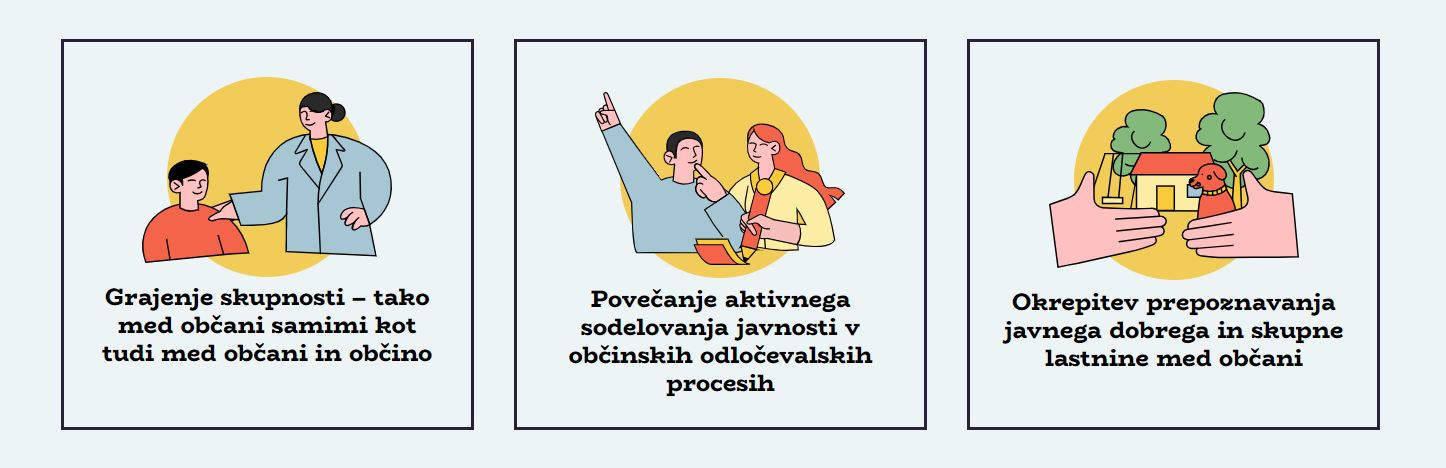 Participativni proračun grafika 2