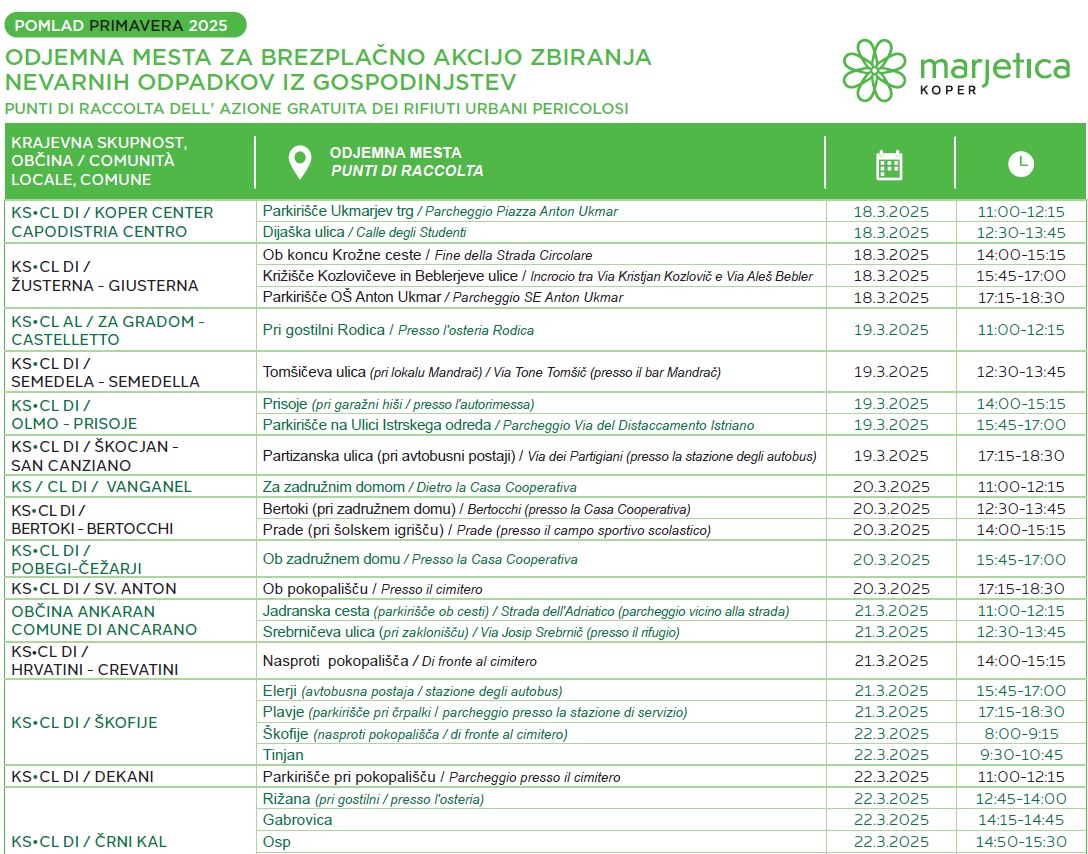 Marjetica nevarni odpadki marec 2025 lokacije