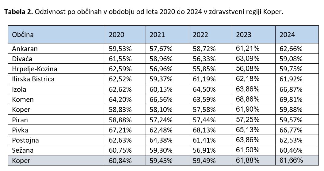 Tabela Svit Koper 2020-2024